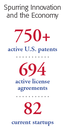 750+ active U.S. patents 694 active license agreements and 82 current startups spurring innovation and the economy